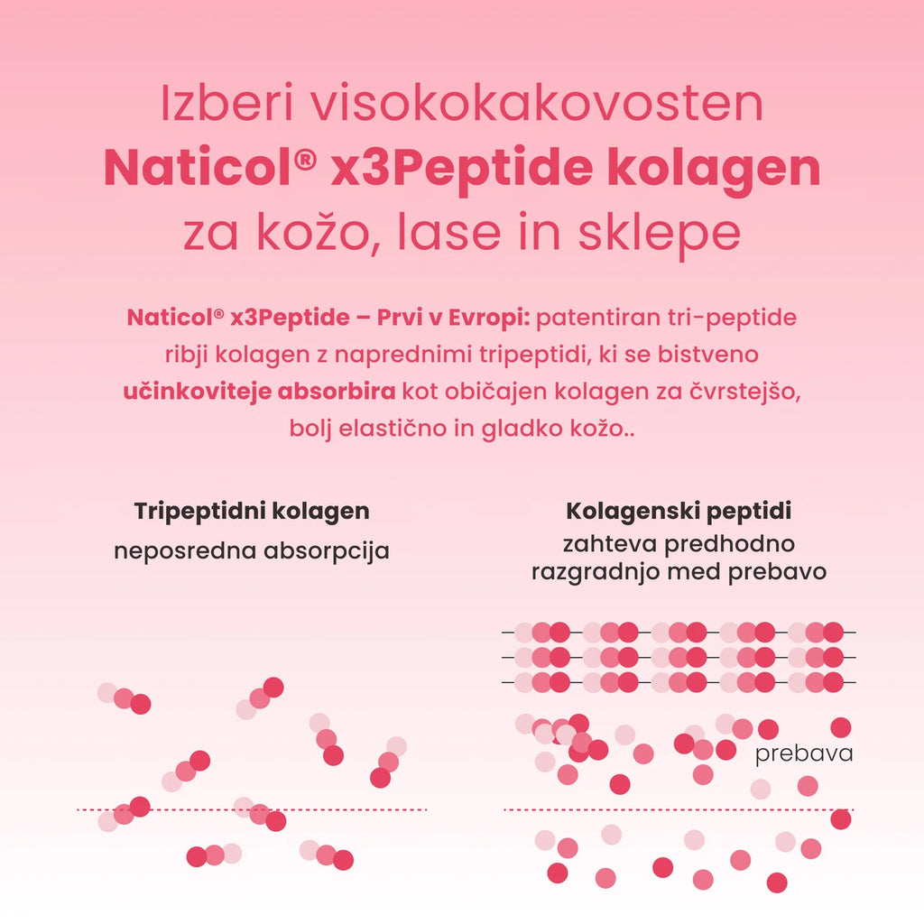 Naticol® x3Peptide tripeptidni kolagen z neposredno absorpcijo – primerjava z običajnim kolagenom