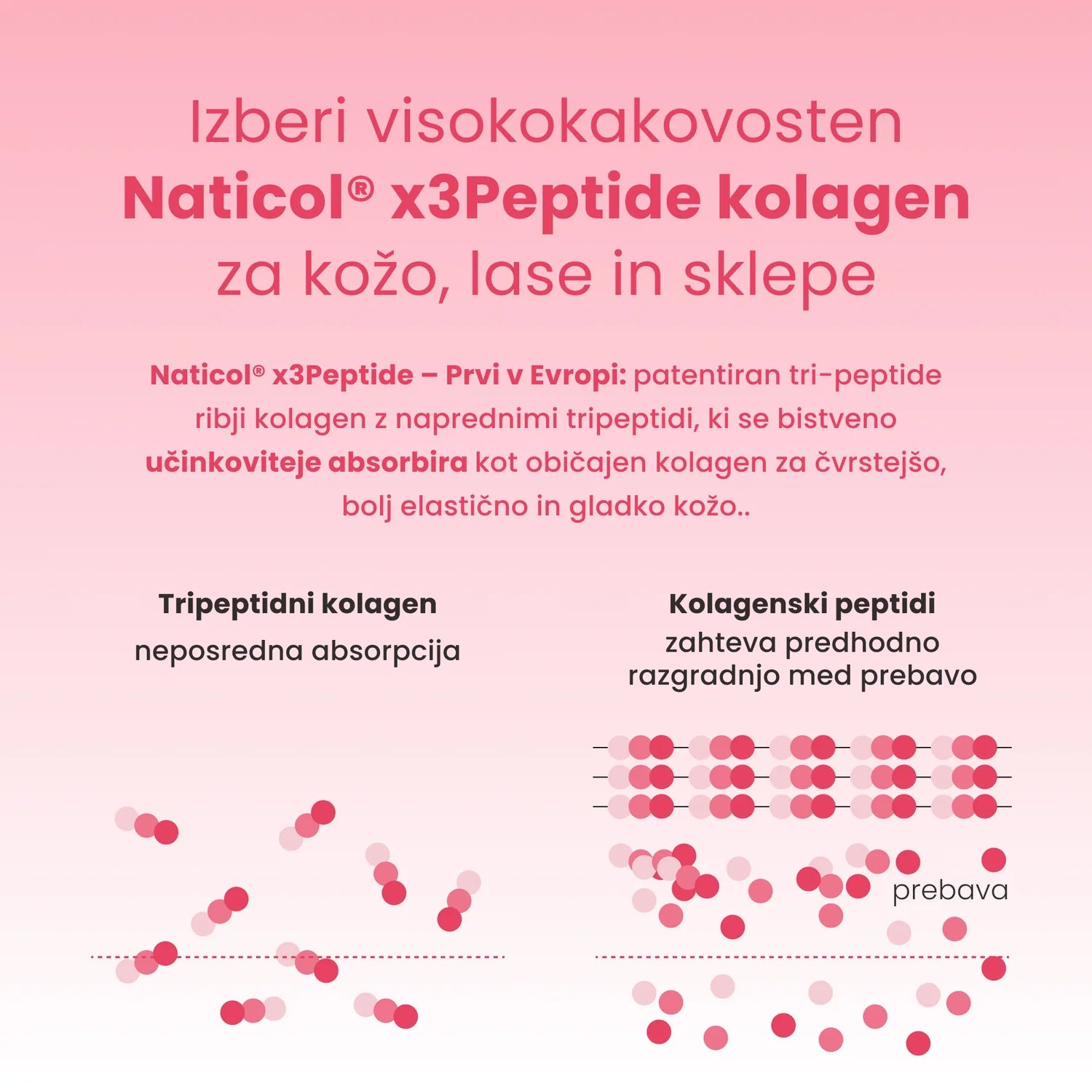 Naticol® x3Peptide tripeptidni kolagen z neposredno absorpcijo – primerjava z običajnim kolagenom